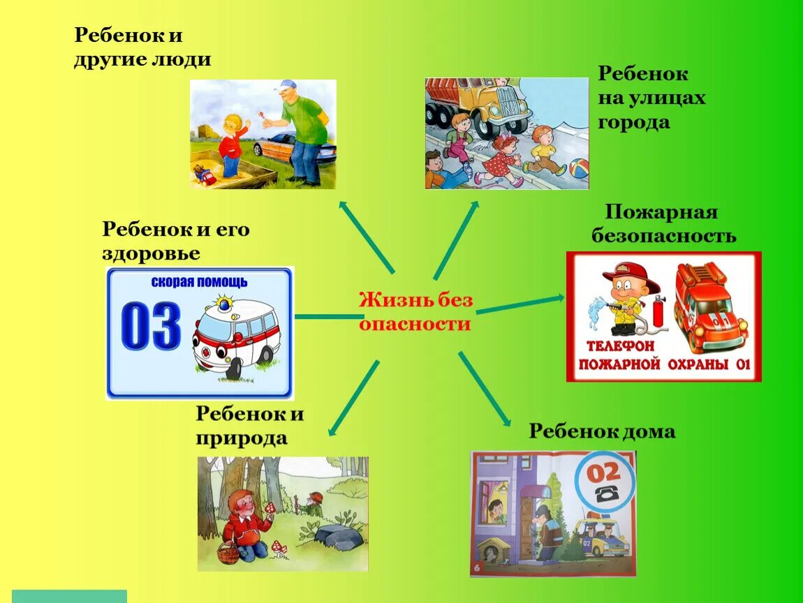 Основы безопасности для дошкольников. Безопасность жизнедеятельности для детей. Основы безопасности жизнедеятельности в детском саду. Основы детской безопасности. То л б ж