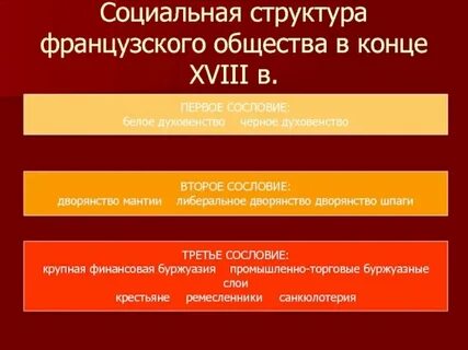 Социальная структура общества во франции