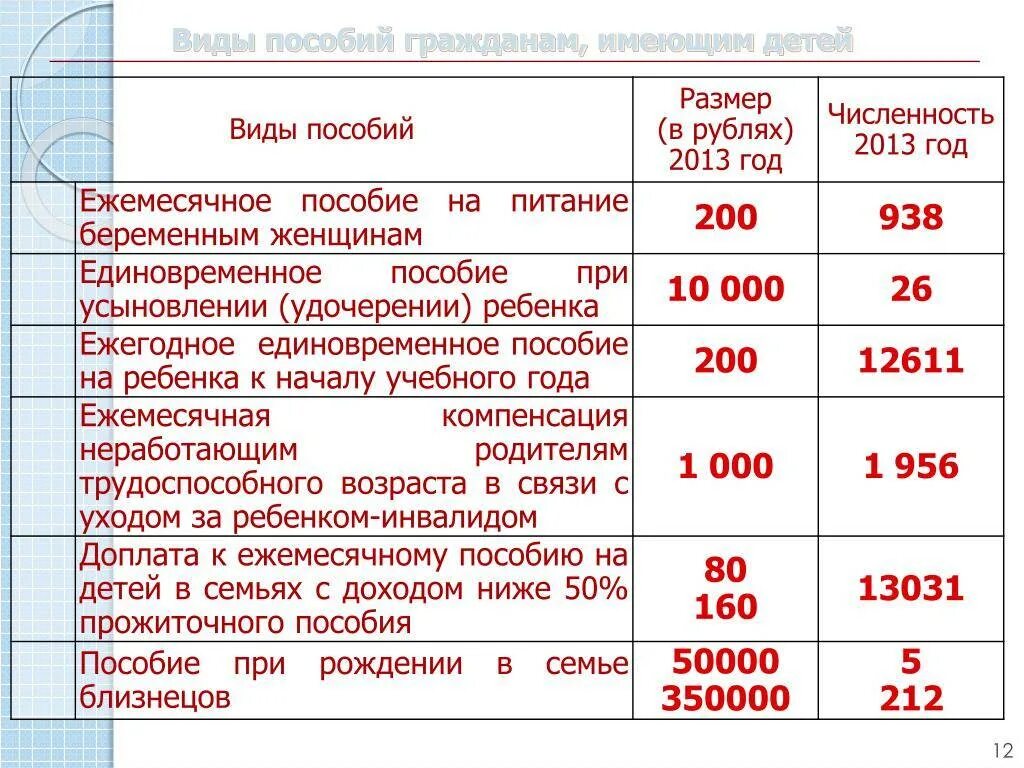 Единовременная выплата при рождении ребенка 2024. Губернаторские выплаты на ребенка. Пособие при рождении третьего ребенка. Ежемесячное пособие на питание ребенка. Выплаты за 3 ребенка в 2022 году.