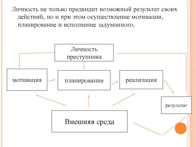 Побуждение к преступлению. Поведение личности механизм. Механизм формирования личности преступника. Мотивация и Воля в преступном деянии. Схема механизма преступного поведения.