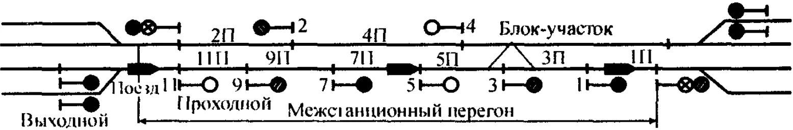 Организация движения поездов на участках. Схема автоблокировки. Схема перегона железных дорог. Перегон СЦБ АБТЦ. Схема автоблокировки на ЖД.