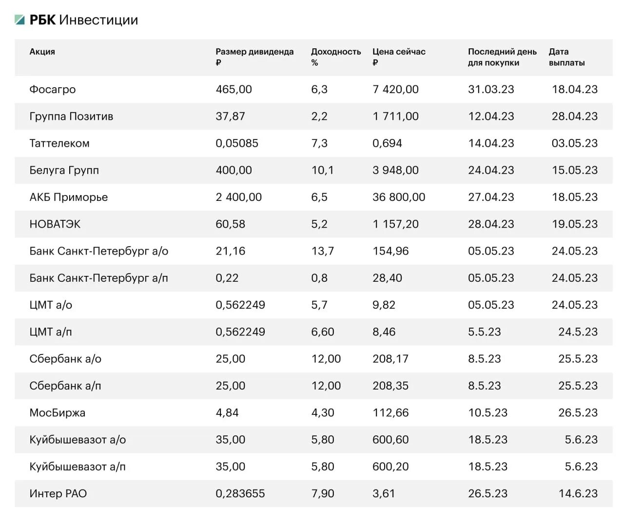 Календарь дивидендов в 2024 году. Дивиденды компании. Рейтинг дивидендов российских компаний. Дивиденды это. График дивидендов на 2024 год.
