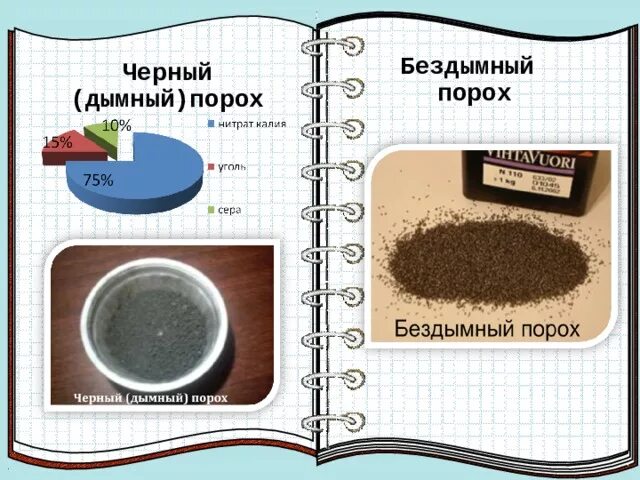 Проект про порох 4 класс Порох YouTube