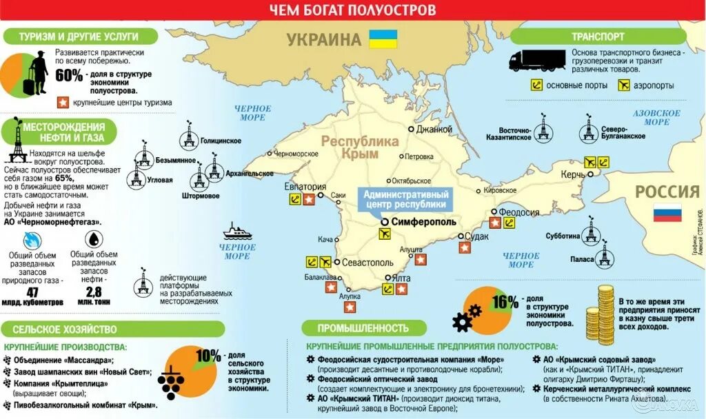 Проблемы экономики крыма. Экономическая карта Крымского полуострова. Карта промышленности Крыма. Крымский полуостров карта промышленность. Основные отрасли промышленности Крыма.