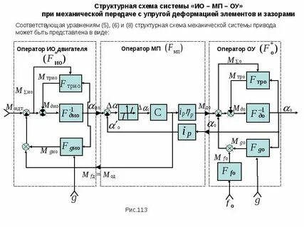 Исполнительный элемент системы
