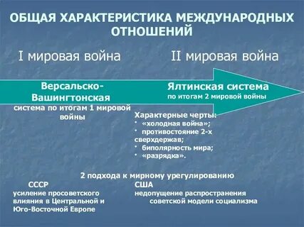 Причины версальско вашингтонской системы международных отношений