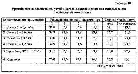 Подсолнечник норма