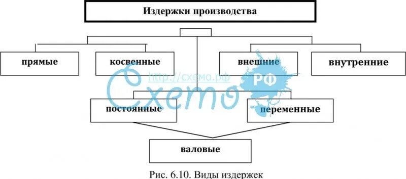 Виды издержек обществознание. Постоянные и переменные затраты обществознание. Издержки общества. Огэ издержки. Издержки виды издержек.