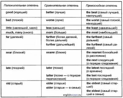 Английский язык прилагательные исключения таблица Good 3 forms