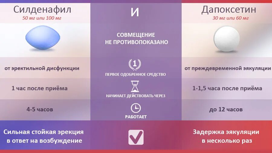 Препараты для лечения дисфункции. Эректильная дисфункция. средство от эректильной дисфункции. лекарство от эректильной дисфункции. лекарства для эректильной дисфункции у мужчин.