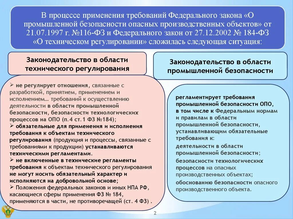 Требования промышленной безопасности. Законодательство в области промышленной безопасности. ФЗ О промышленной безопасности. Требования производственной безопасности. Фз от 21.07 2023