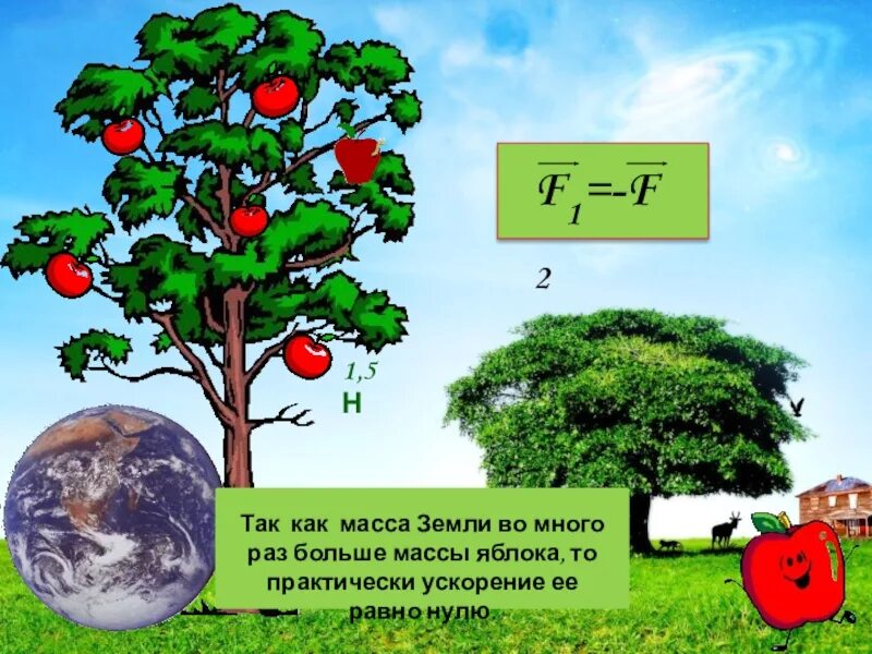 Закон Всемирного тяготения яблоко. Закон Ньютона яблоко. Исаак Ньютон яблоко закон Всемирного тяготения. Закон притяжения Ньютона яблоко