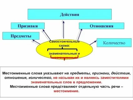 Чаще всего состоит из двух самостоятельных слов