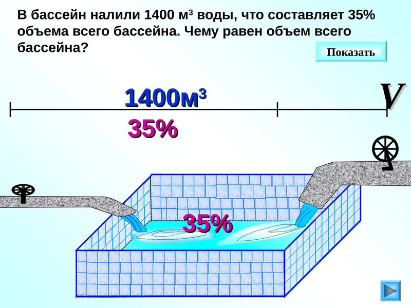 Сколько в ванне кубов воды. Бассейн 1400 м3 воды. Объем бассейна. Задача про бассейн. В бассейн налили 1400 м3 воды.