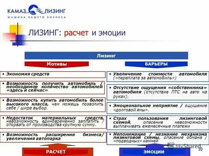 Лизинговые платежи в усн расходы