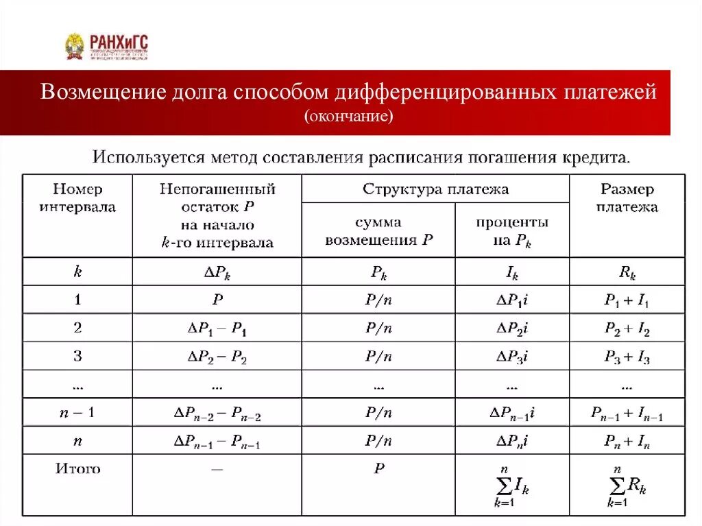 Дифференцированную систему оплаты. Дифференцированную систему оплаты