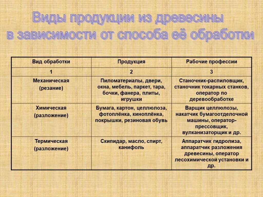 Технологический процесс лазерной сварки. Примеры использования лазеров при обработке древесины. Примеры использования лазеров при обработке древесины. Лучевые способы обработки. Примеры использования лазеров при обработке древесины.