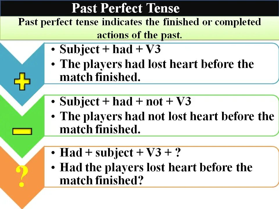 Предложения past perfect tense