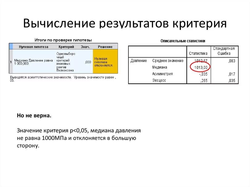 Результат расчетов вычислений. Асимптотическая значимость 2-сторонняя. Асимптотический уровень значимости. Асимптотическая значимость в SPSS. Асимптотическая значимость в статистике.