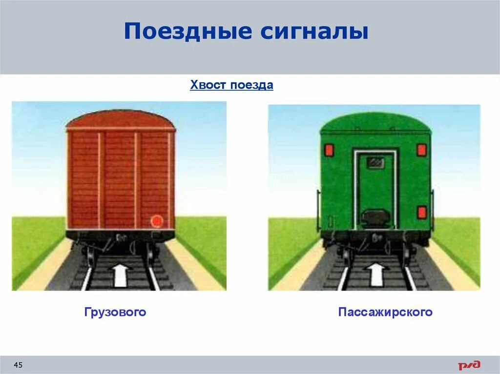 Хвостовые сигналы пассажирского вагона. Хвостовой сигнал грузового поезда. Сигнал хвостовой грузового вагона. Хвостовой вагон пассажирского поезда сигналы. Как обозначаются вагоны на поезде