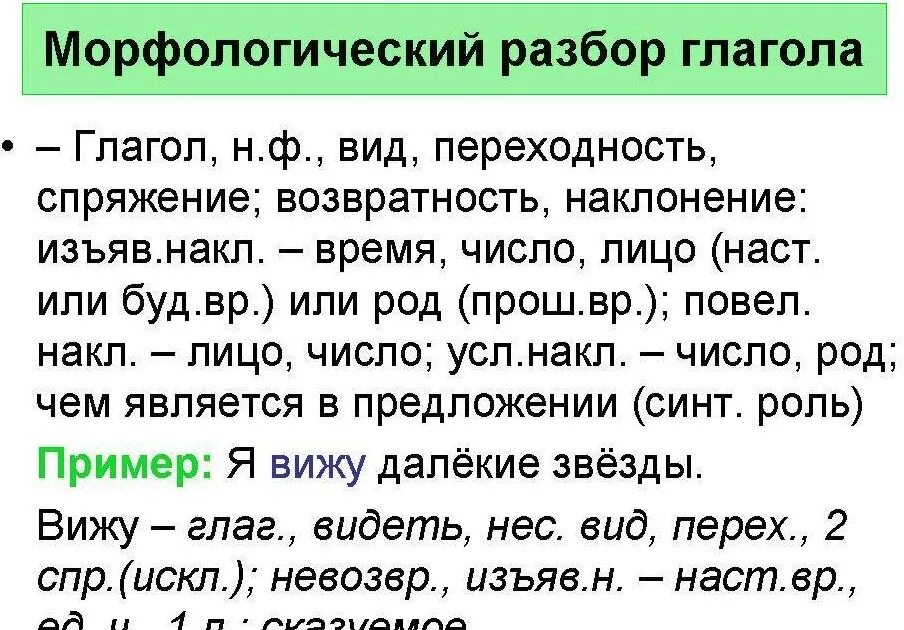 Пример морфологического слова глагола Морфологический анализ завожу