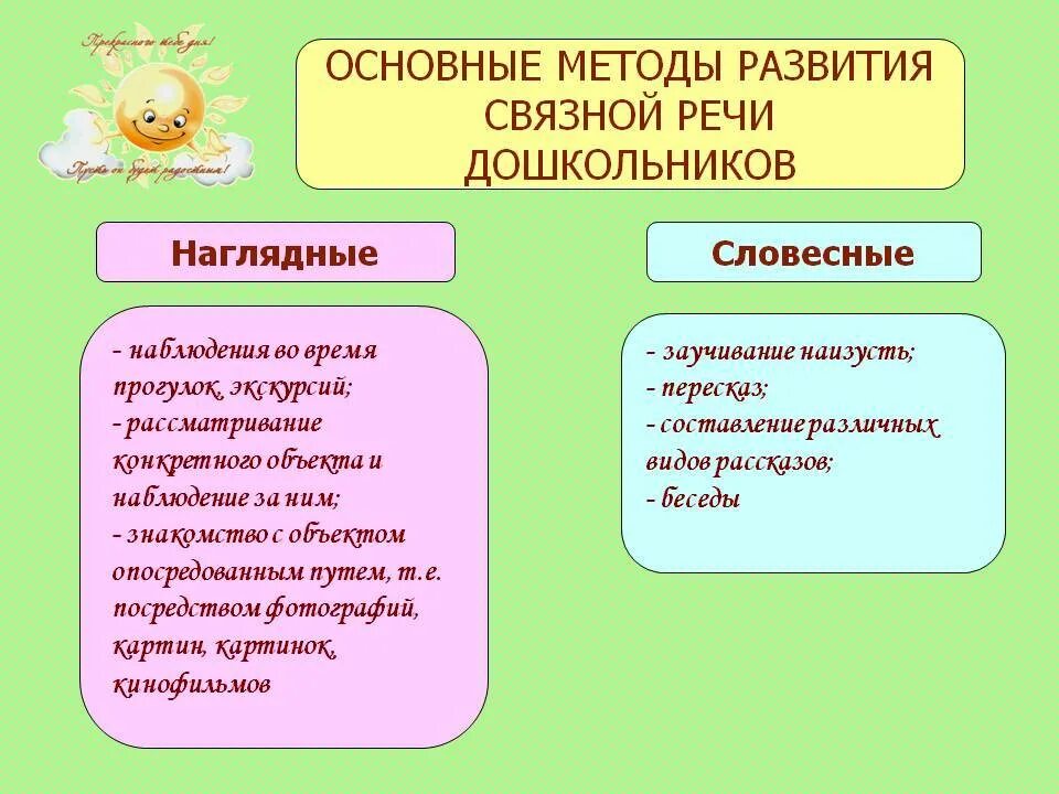 Связное развитие речи дошкольников. Методы развития связной речи у дошкольников. методика развития связной речи детей дошкольного возраста. методы и приемы по развитию связной речи дошкольников. методы и приемы речевого развития дошкольников по фгос.