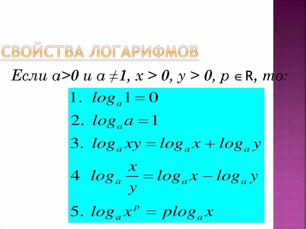 Значение логарифма
