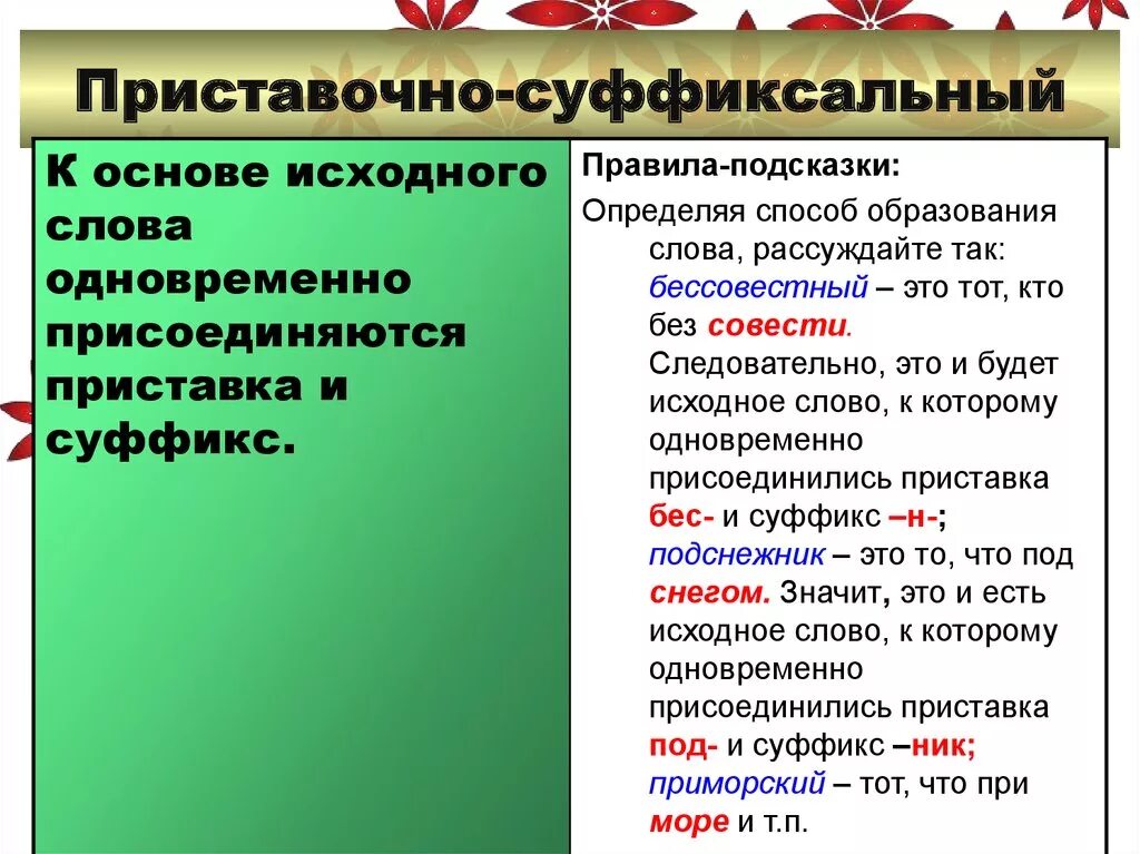 Образованное приставочно суффиксальным способом. Приставочно-суффиксальный способ образования слов. Суффиксальный способ образования. Суффиксальный приставочно суффиксальный. Слова образованные приставочно суффиксальным способом.