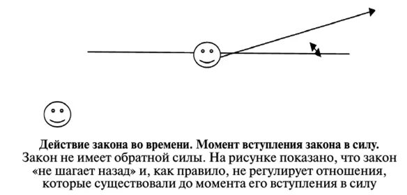 Картинки ПРОСТАЯ ОБРАТНАЯ СИЛА