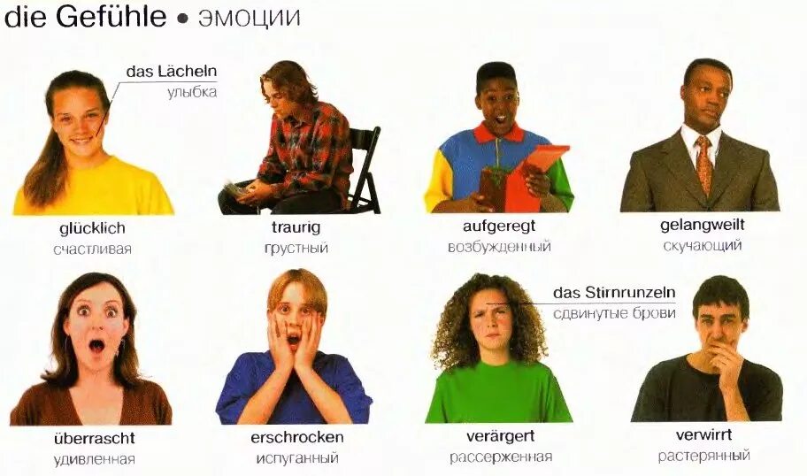 Внешность человека предложения. Описание человека на немецком. Эмоции на немецком. Эмоции человека на немецком языке. Не эмоция.