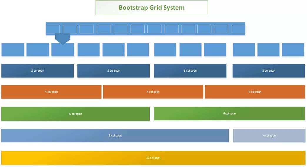 Bootstrap размеры экрана. Сетка бутстрап. bootstrap сетка. bootstrap grid system. бутстрап колонки.