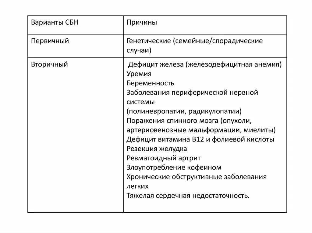 Синдром беспокойных ног. Синдром беспокойных ног этиология. СБН синдром беспокойных ног. Синдром беспокойных ног при анемии.