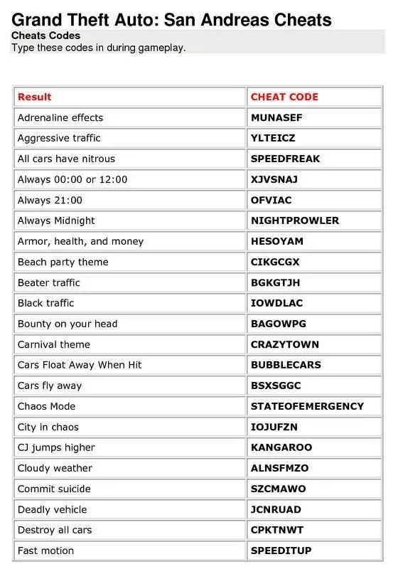 Коды в gta. Коды гта сан андреас. Коды в gta. Читы на гта санандрес. Коды в gta.