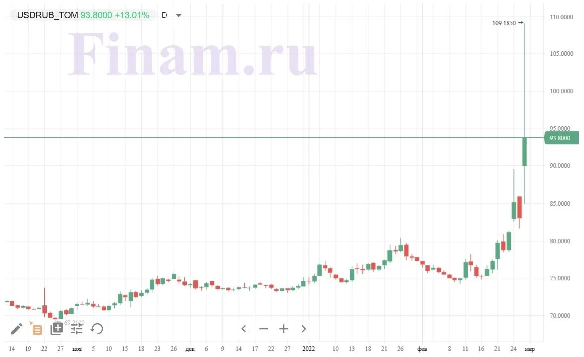 Цб повышение ключевой. ЦБ поднял ставку. ЦБ повысил ключевую ставку. Повышение ключевой ставки центральным банком. Доллар в 2014 году.