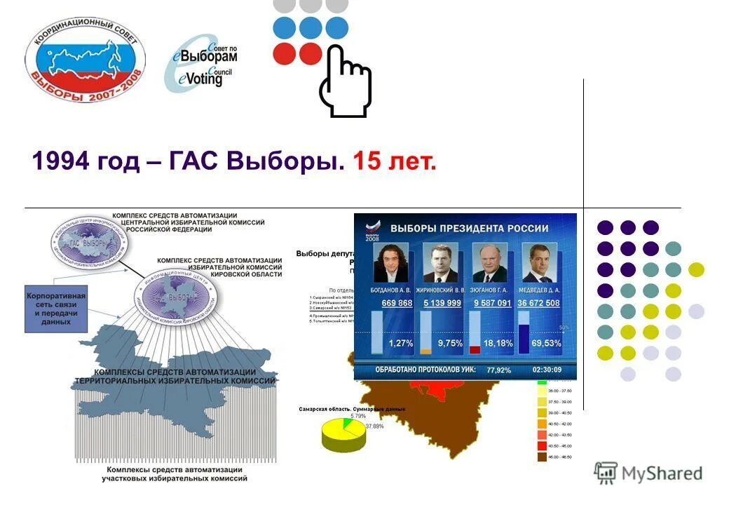 Гас выборы. Гас выборы схема. «Выборы» (Гас «выборы»),. Выборы 1994 года в России. 15 апреля выборы