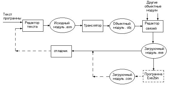 Задача отладка и тестирование. Задача отладка и тестирование