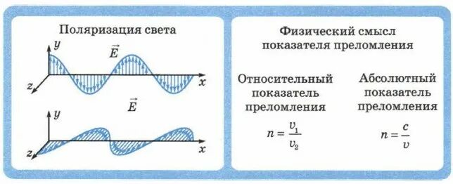 Физический смысл относительного преломления. Преломление света физический смысл показателя преломления. физический смысл абсолютного показателя преломления. физический смысл преломления света. физический смысл относительного показателя преломления света.