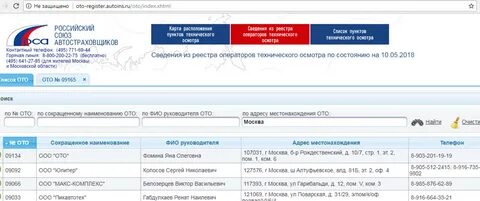 Реестр операторов технического