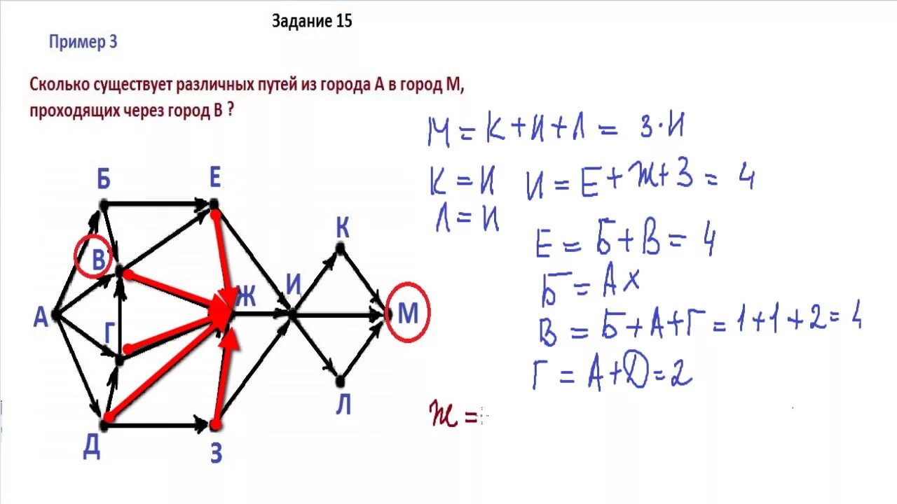 Графы ЕГЭ Информатика. Сколько существует различных путей. Егэ информатика дороги