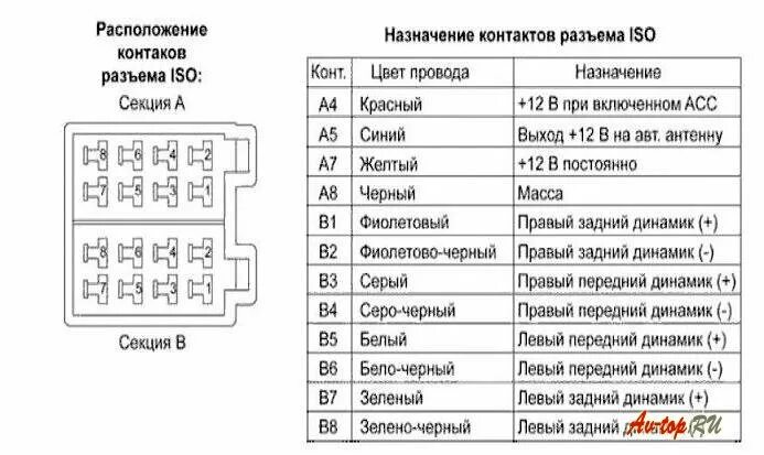 Как подключить магнитолу к приложению