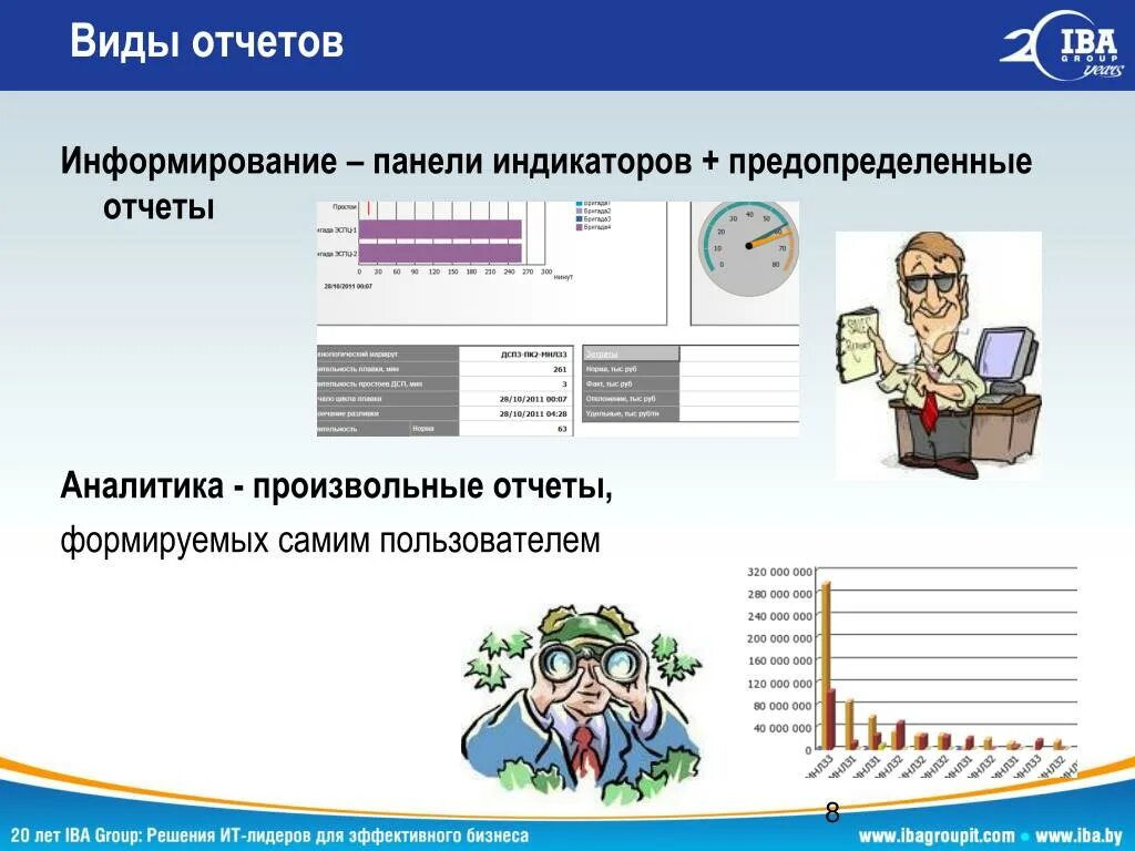 Виды отчетов. Перечислите функции выполняемые антивирусом. Основные функции отчетов. Информировать общественность. Возможности антивирусов.
