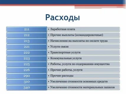 Издержки заработной платы это