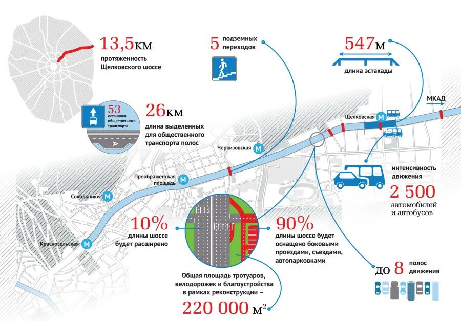 выделенная полоса на щелковском шоссе. автобус балашиха 2003.