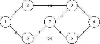 Minimum range