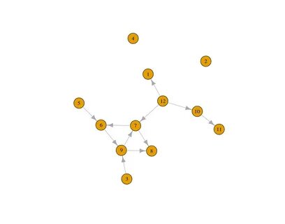Graph cs 2
