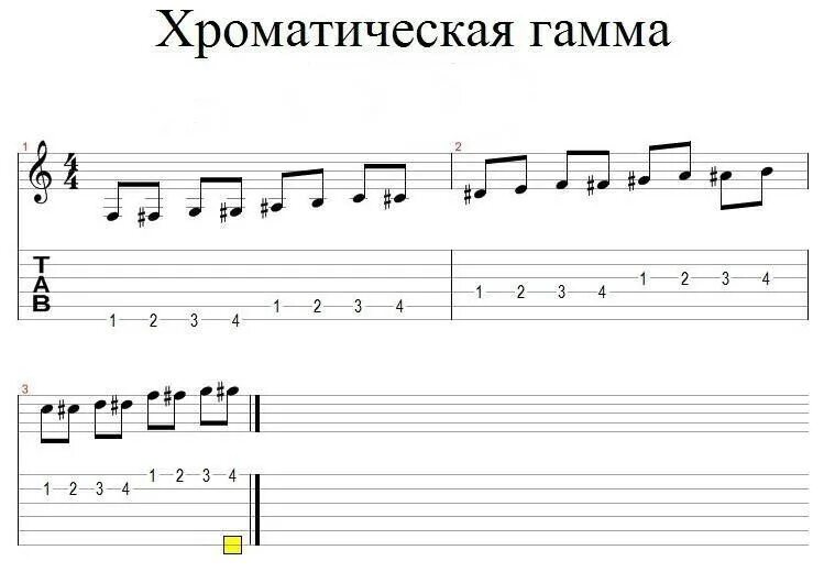 Гаммы на гитаре табы. Хроматическая гамма на гитаре. хроматическая гамма на гитаре табы. гаммы на гитаре табулатура. гитарные гаммы табы.