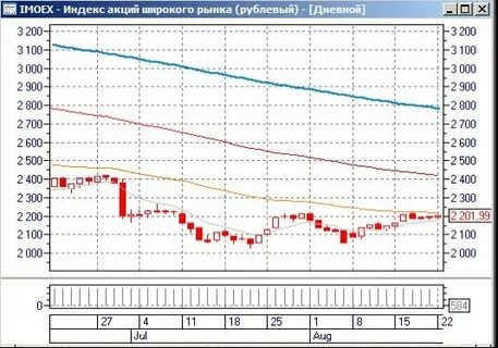 Индекс широкого рынка
