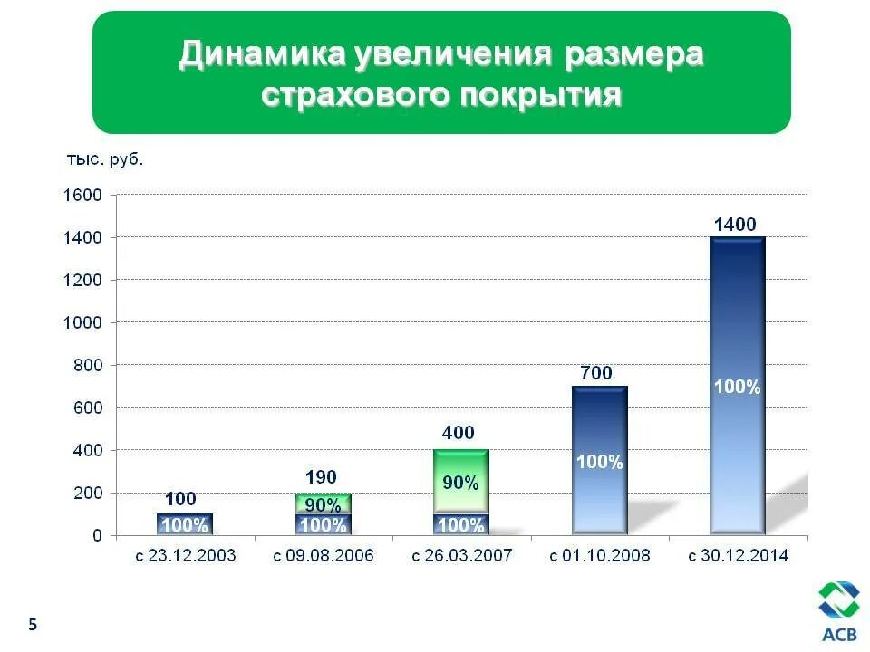 Какая страховая сумма на вклады. Система страхования вкладов физических лиц. Страхование банковских вкладов. Страхование банковских депозитов. Механизм страхования банковских вкладов.