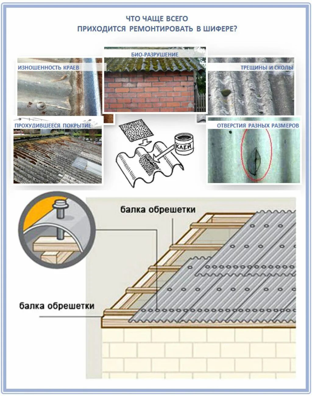 Трещины на шиферной крыше. Трещины на шиферной крыше. Как заделать трещину в шифере. Заделка трещин шифера. Заделка трещин в шифере на крыше.