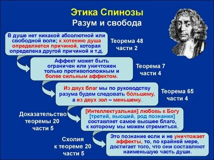Этический рационализм в философии это